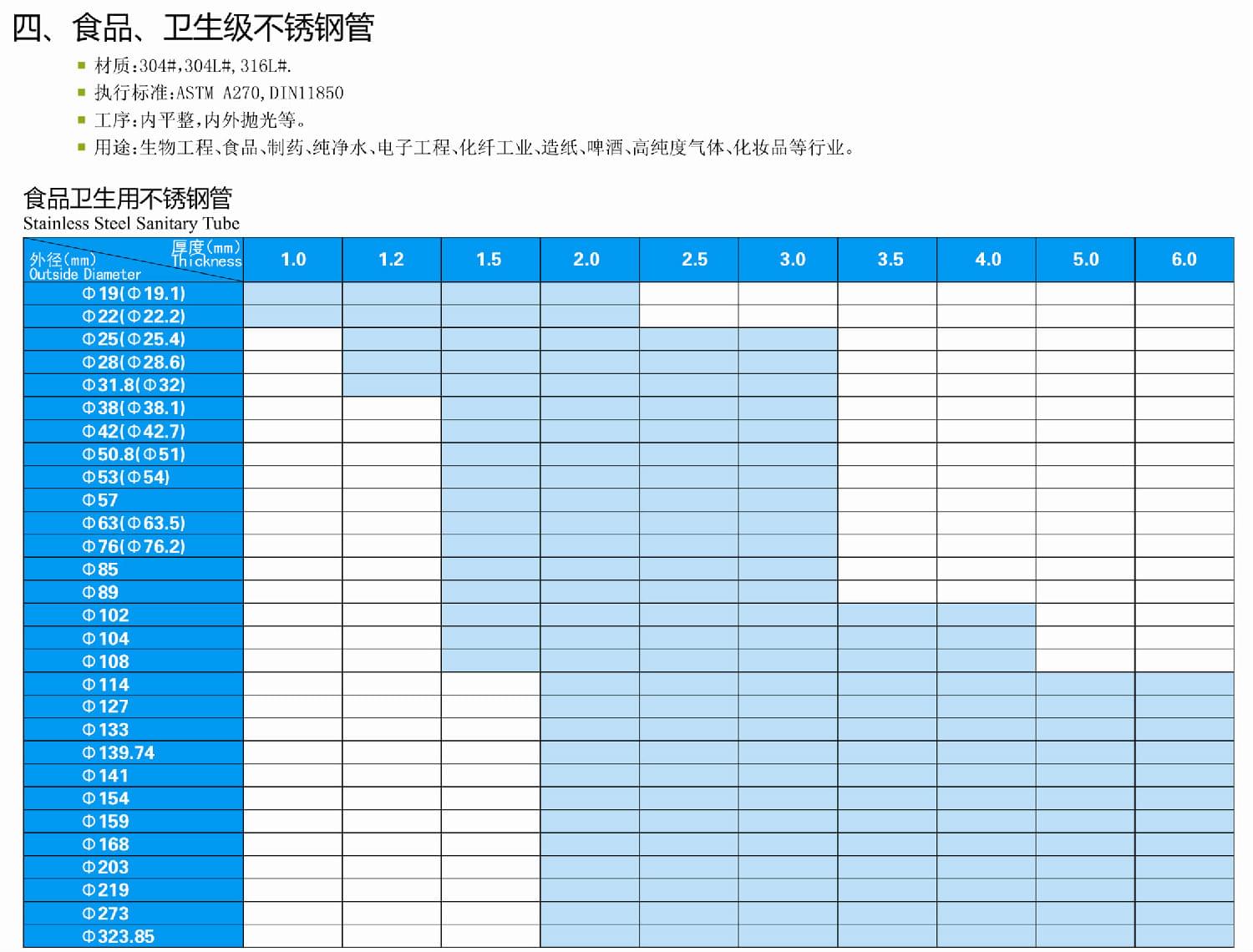 食品衛生級茄子在线视频APP管尺寸規格表