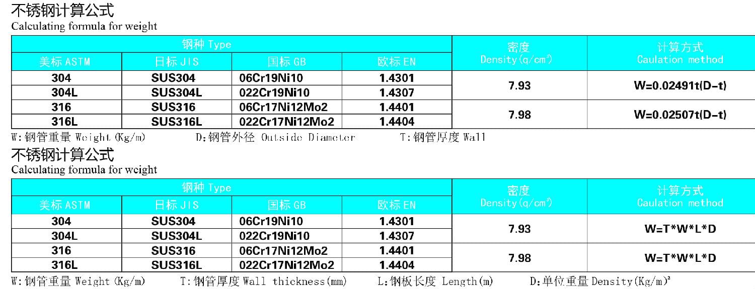 茄子在线视频APP管材理論重量計算公式