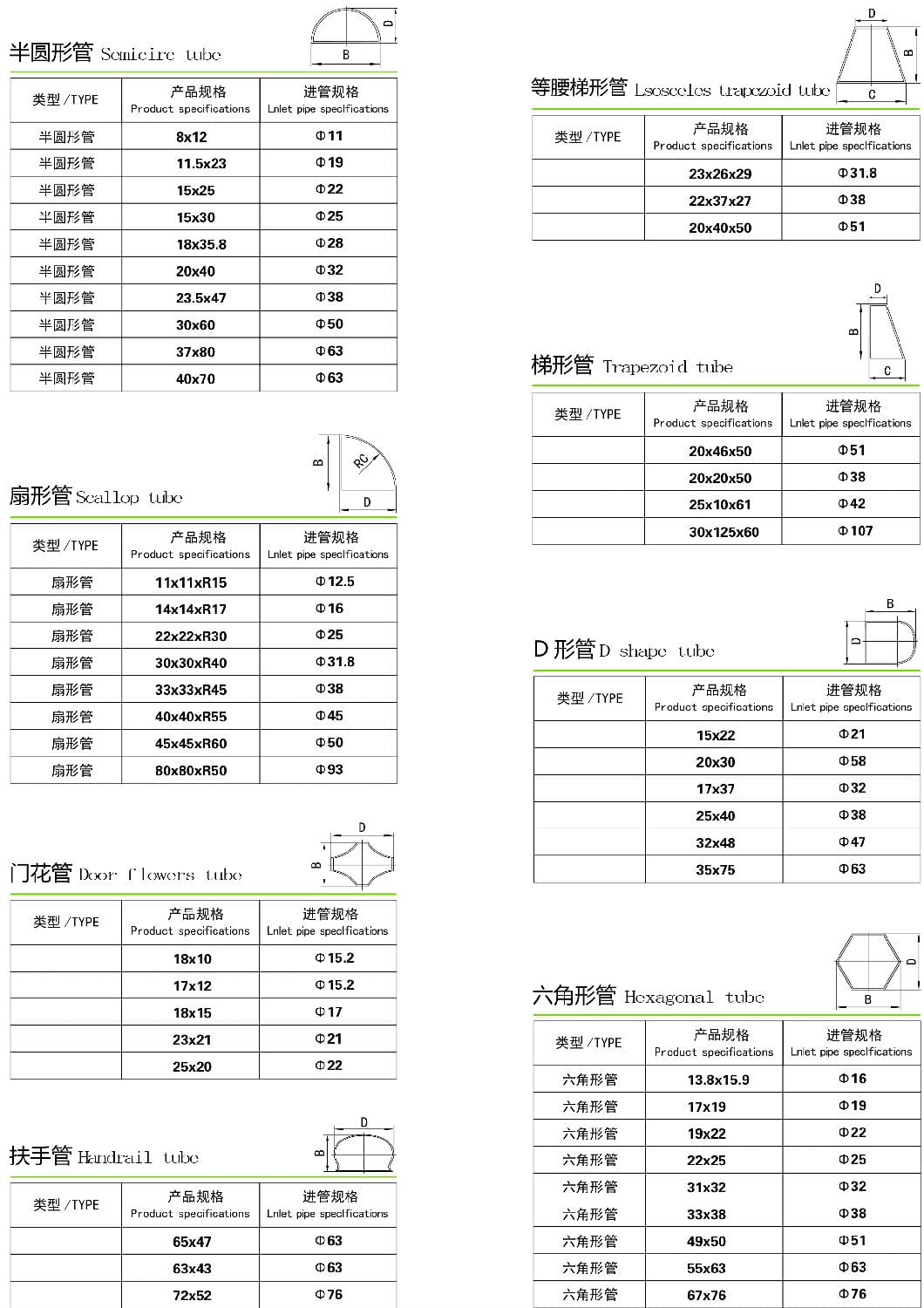 茄子在线视频APP異型管規格尺寸表