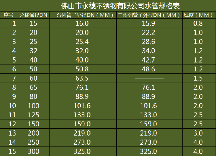 茄子视频污在线薄壁茄子在线视频APP水管規格表.png
