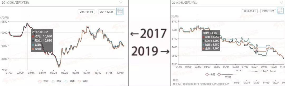 2017→2019刷屏了，茄子在线视频APP管廠家一對比就哭了  
