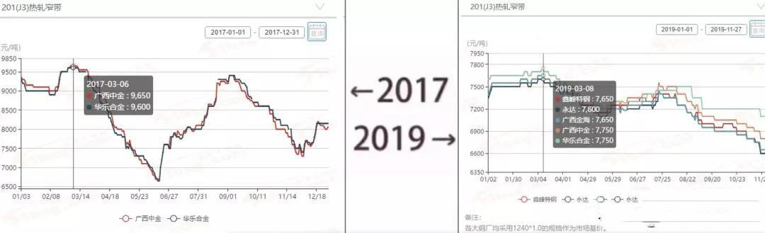 2017→2019刷屏了，茄子在线视频APP管廠家一對比就哭了  