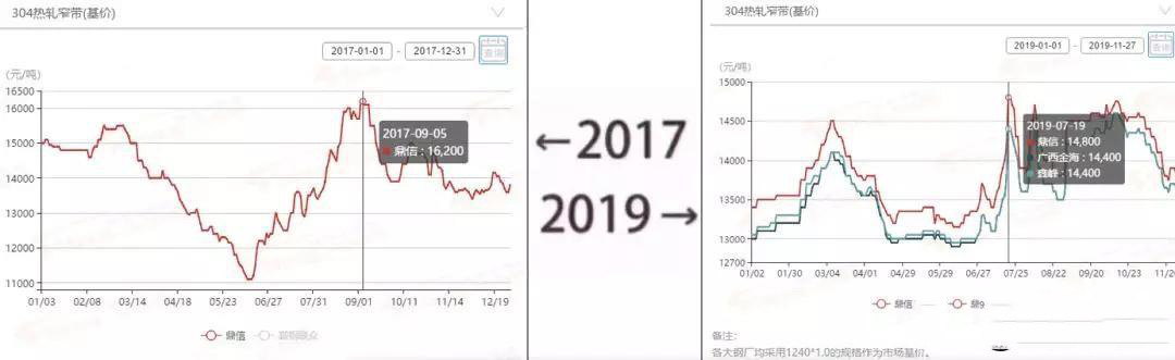 2017→2019刷屏了，茄子在线视频APP管廠家一對比就哭了  