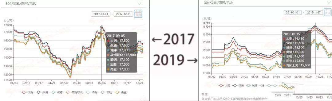 2017→2019刷屏了，茄子在线视频APP管廠家一對比就哭了  