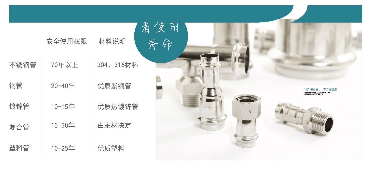 生活直飲水時代，茄子在线视频APP水管的時代！你準備好了嗎？