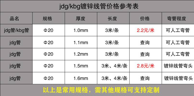 茄子在线视频APP穿線管價格表1.jpg