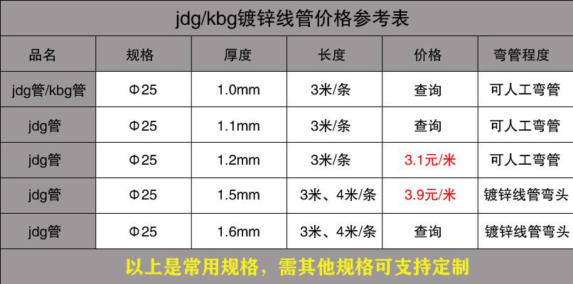 茄子在线视频APP穿線管價格表13.jpg